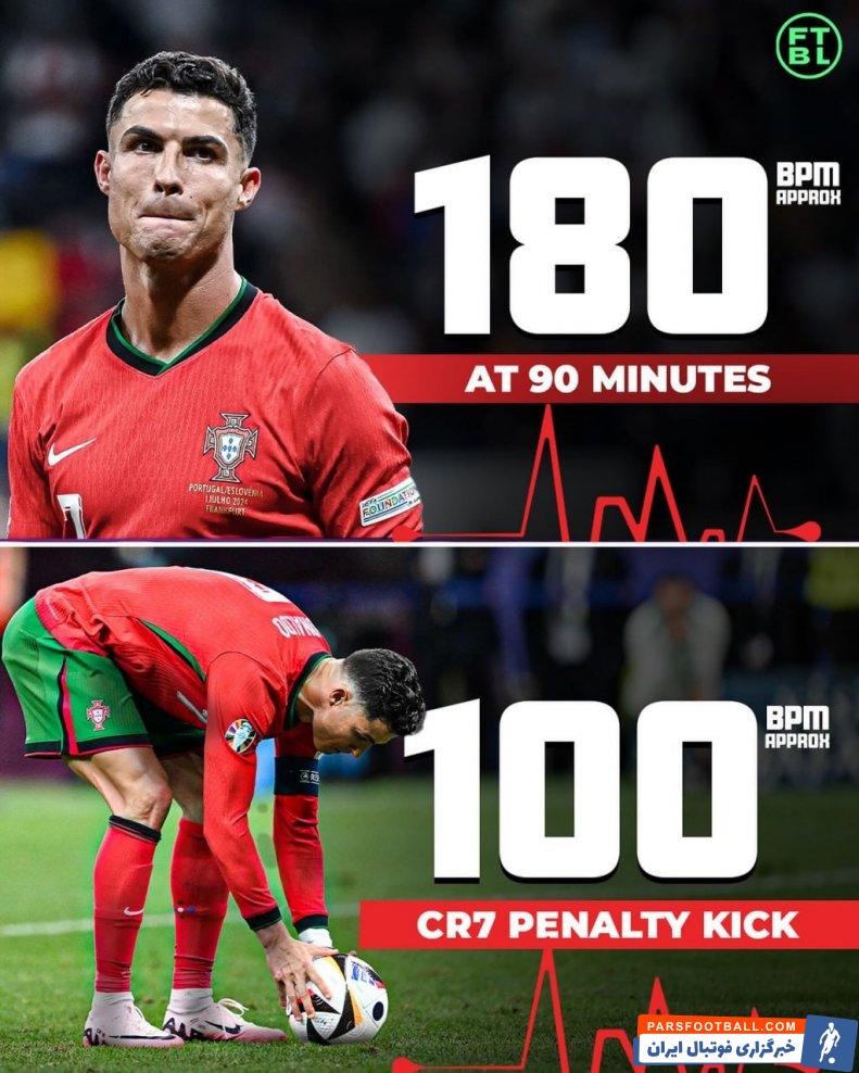 رونالدو ؛ ضربان قلب 100 ضربه در دقیقه رونالدو هنگام زدن پنالتی به اوبلاک