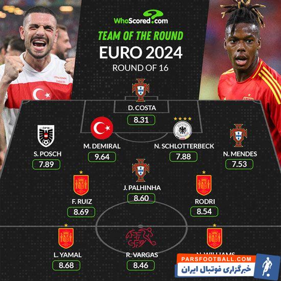 یورو ؛ تیم منتخب یورو 2024 مرحله یک هشتم نهایی به انتخاب هواسکورد