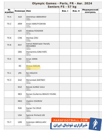 اتحادیه جهانی کشتی، علیرضا سرلک را وارد جدول المپیک کرد/ سهمیه ۵۷ کیلو به کشتی گیر ایرانی رسید، نه کشتی ایران