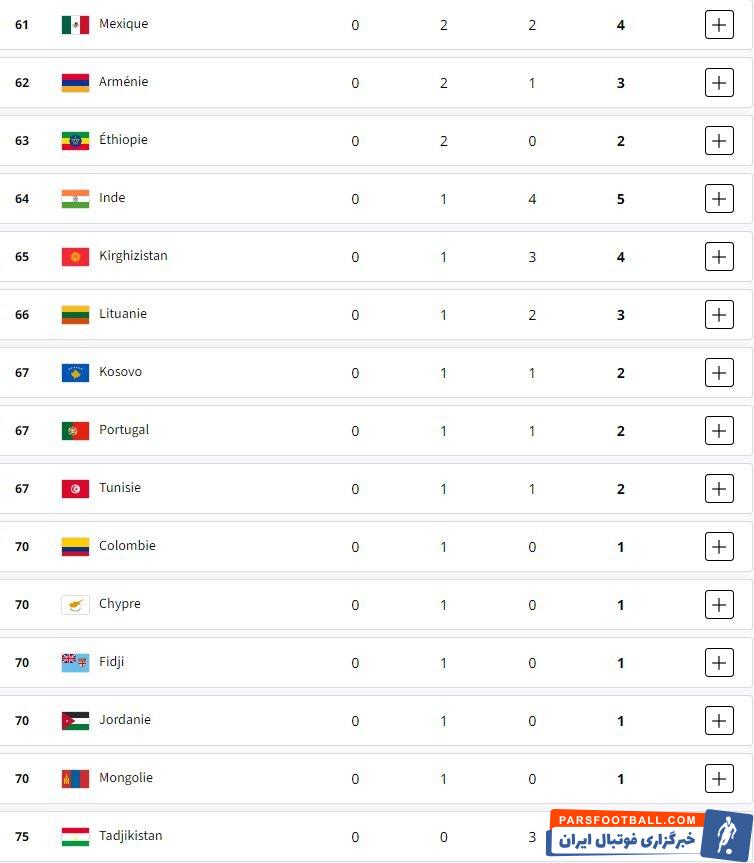 توزیع ۳۰ طلا در روز چهاردهم/ سومین روز درخشان برای ایران