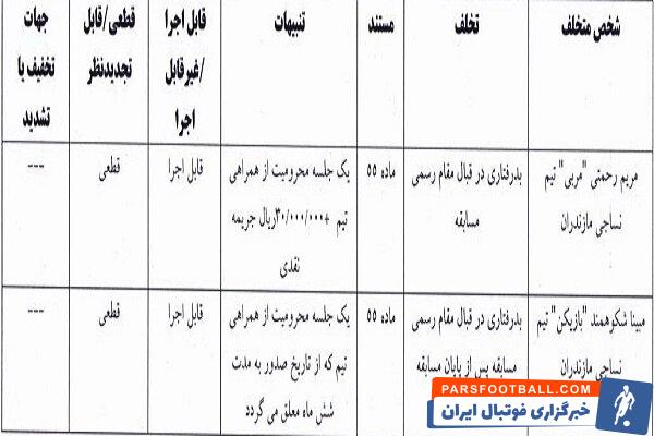 محرومیت سرمربی نساجی مازندران