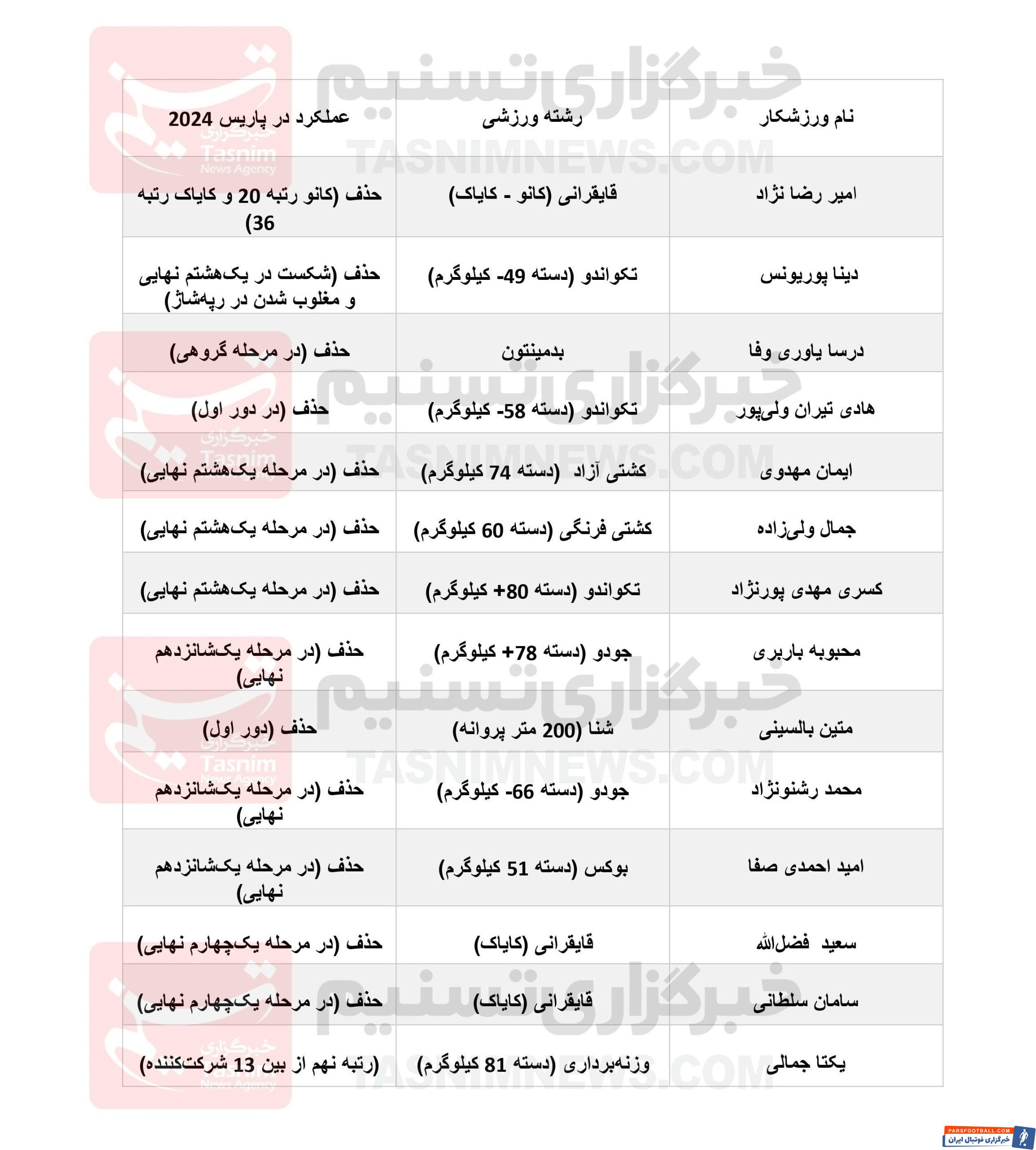 المپیک 2024 پاریس , کمیته بین‌المللی المپیک (IOC) , 