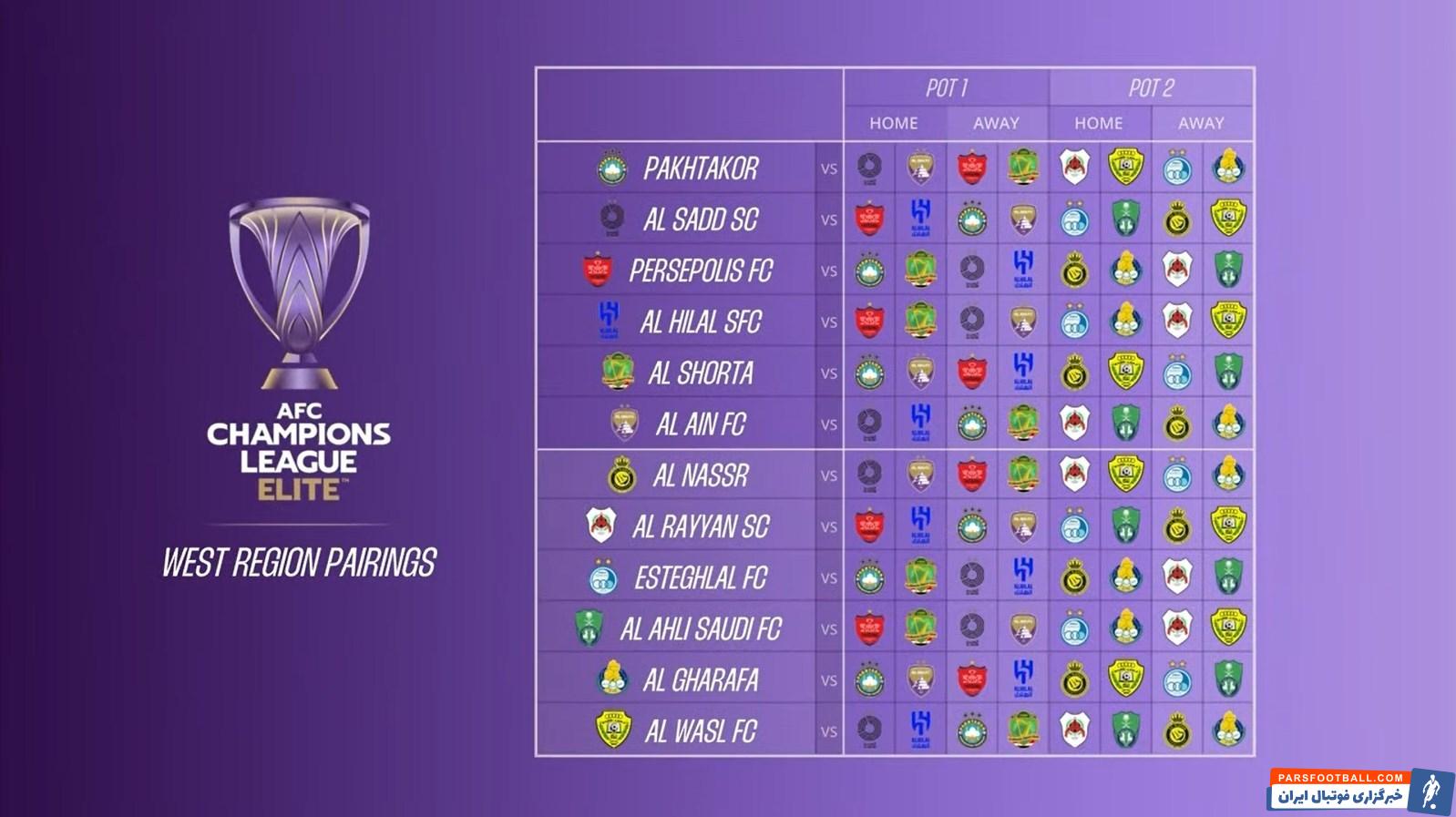 پرسپولیس و استقلال حریفان خود را در لیگ نخبگان شناختند