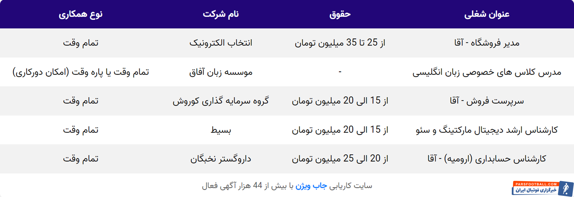 لیست جدیدترین آگهی های استخدام ارومیه (شهریور 1403)