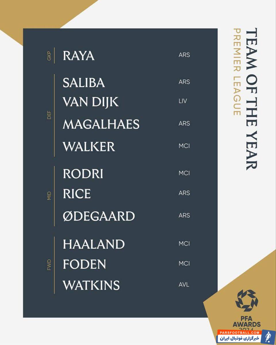عکس| تیم منتخب فصل ۲۴-۲۰۲۳ لیگ برتر از نگاه PFA