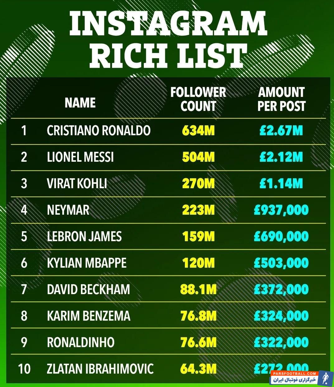 کریستیانو رونالدو , 