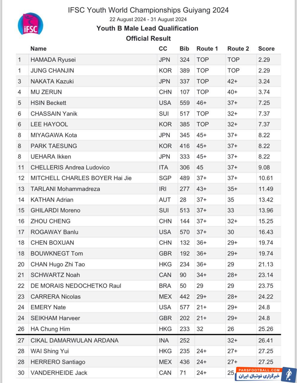 سنگنورد نوجوان ایران به مرحله نیمه‌نهایی راه یافت