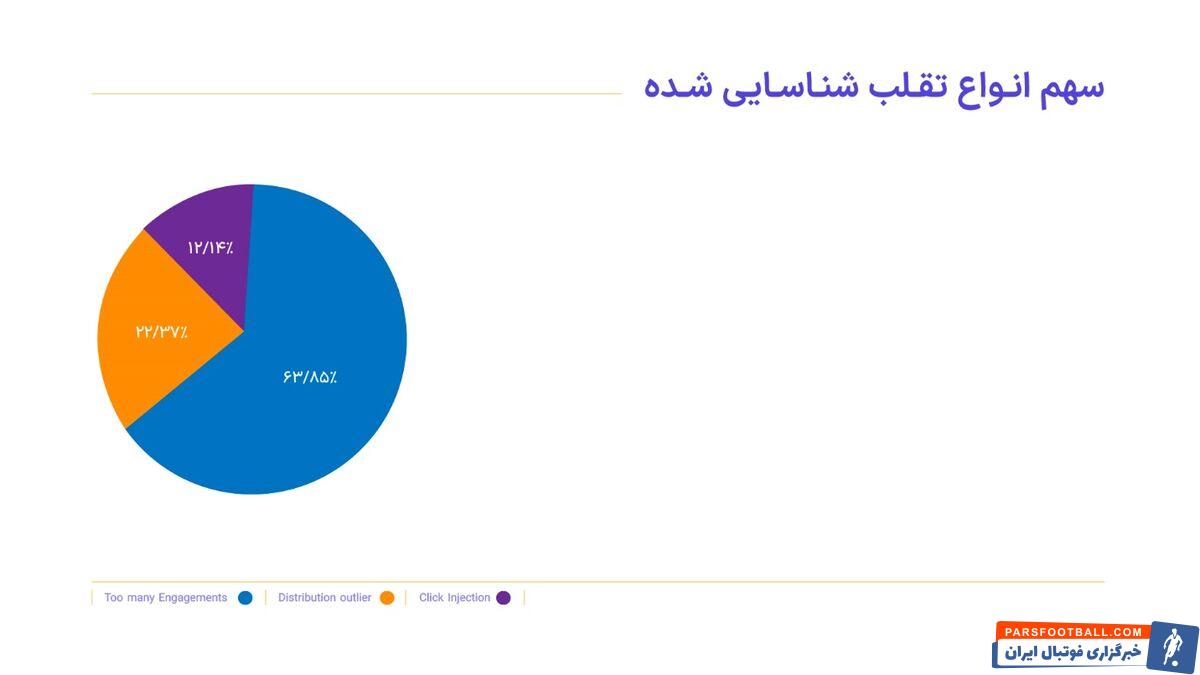 نگاهی بر گزارش سال ۱۴۰۲ متریکس از کاربران اپلیکیشنهای ایرانی