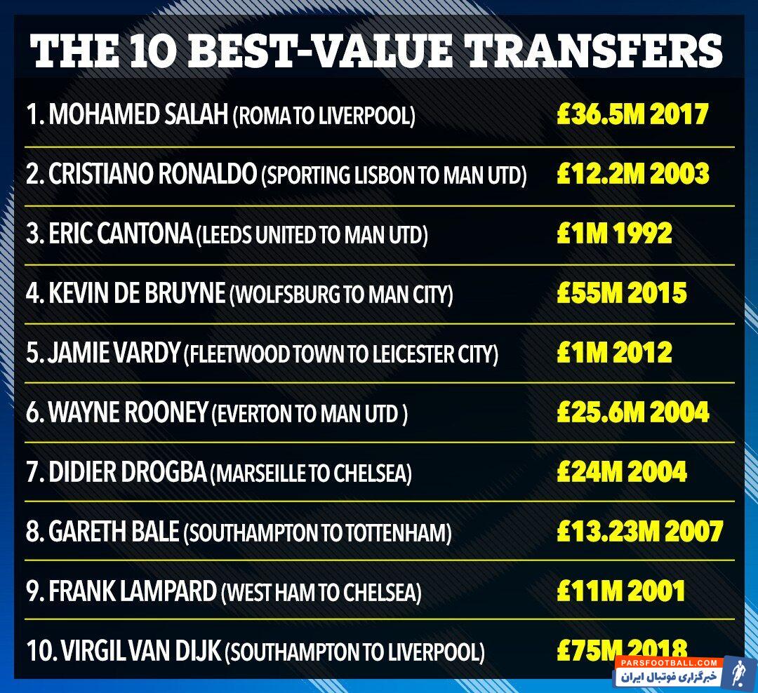 باارزش‌ترین تاریخ لیگ برتر