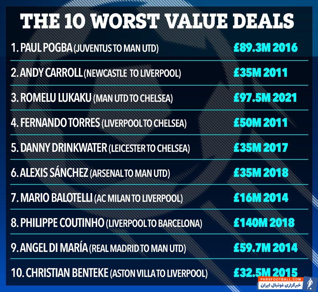 بی‌ارزش‌ترین انتقال‌های تاریخ لیگ برتر