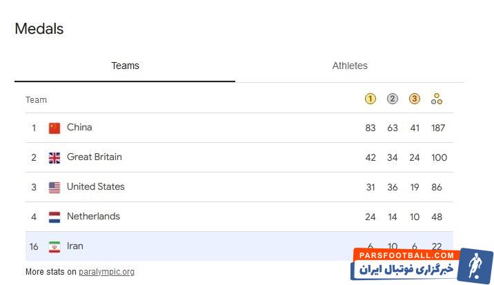 پارالمپیک 2024 پاریس , 