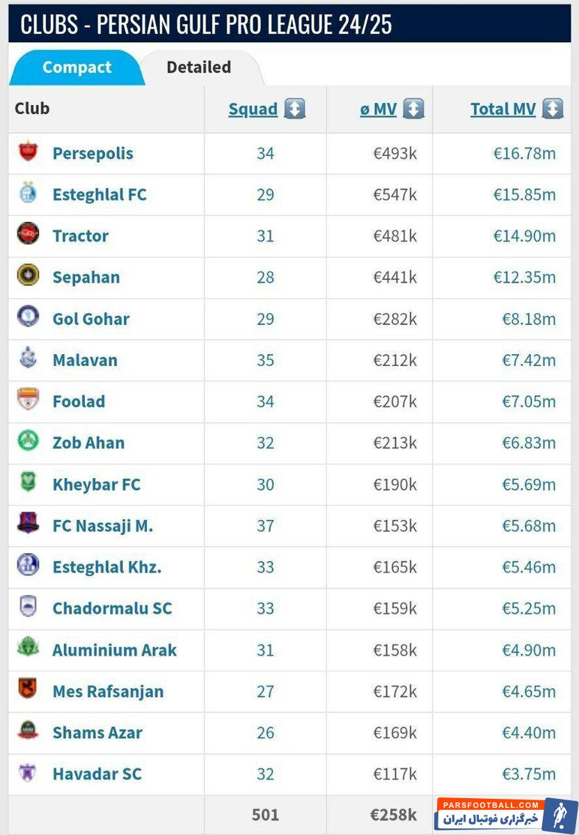 پرسپولیس، باارزش‌ترین تیم ایران +عکس