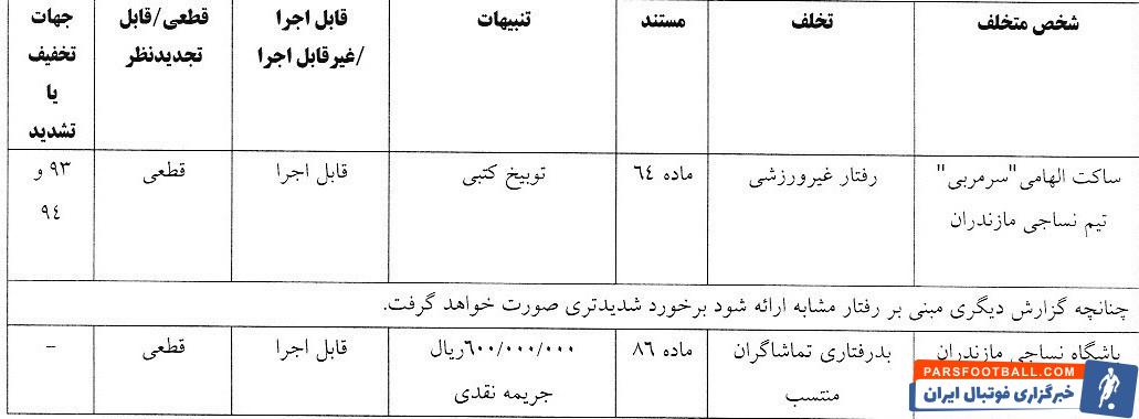 کمیته انضباطی فدراسیون فوتبال , 