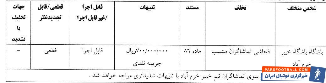 کمیته انضباطی فدراسیون فوتبال , 