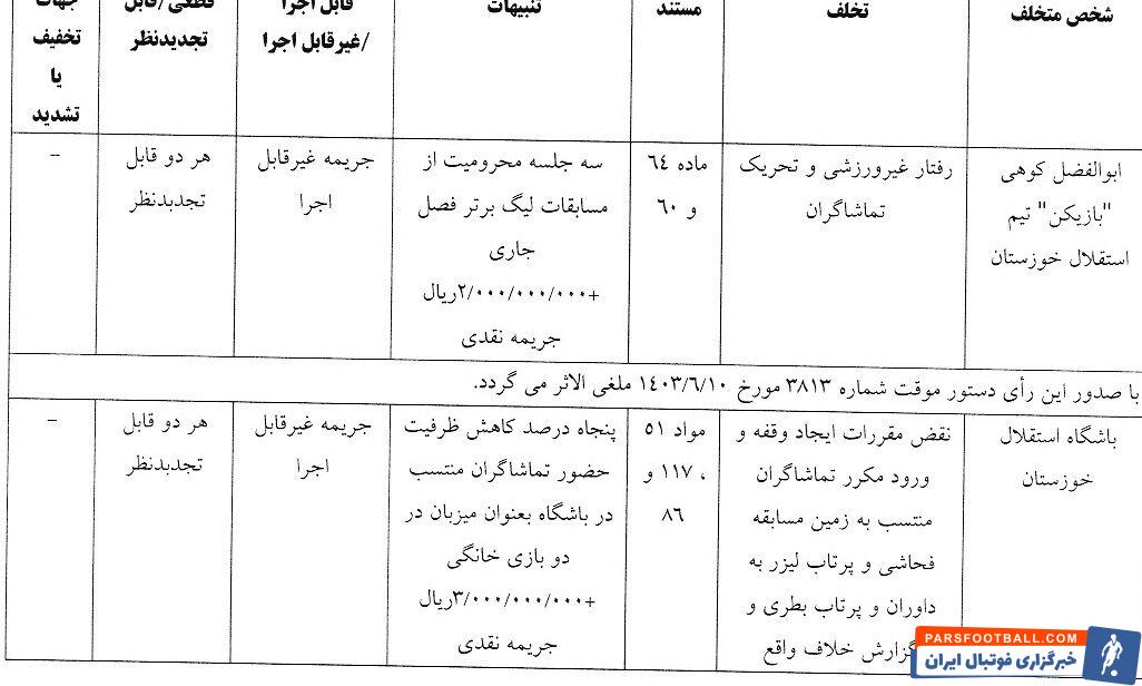 رأی کمیته انضباطی برای دیدار استقلال؛ بازیکن جنجالی ۳ جلسه محروم شد