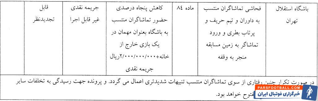 جریمه ۲۰۰ میلیونی بازیکن استقلال خوزستان بابت حرکت جنجالی