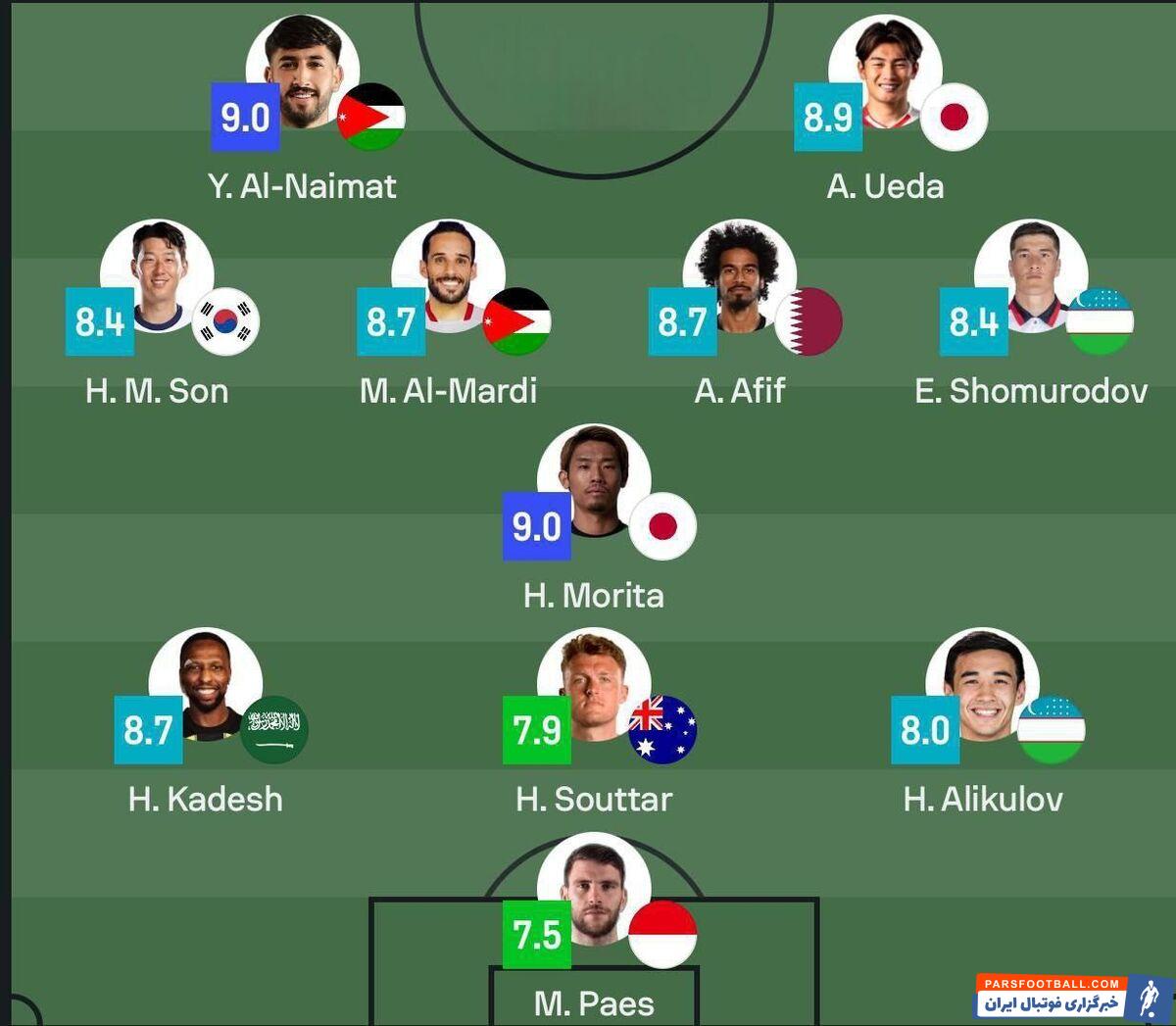 عکس| تیم منتخب مقدماتی جام جهانی بدون حضور ایران