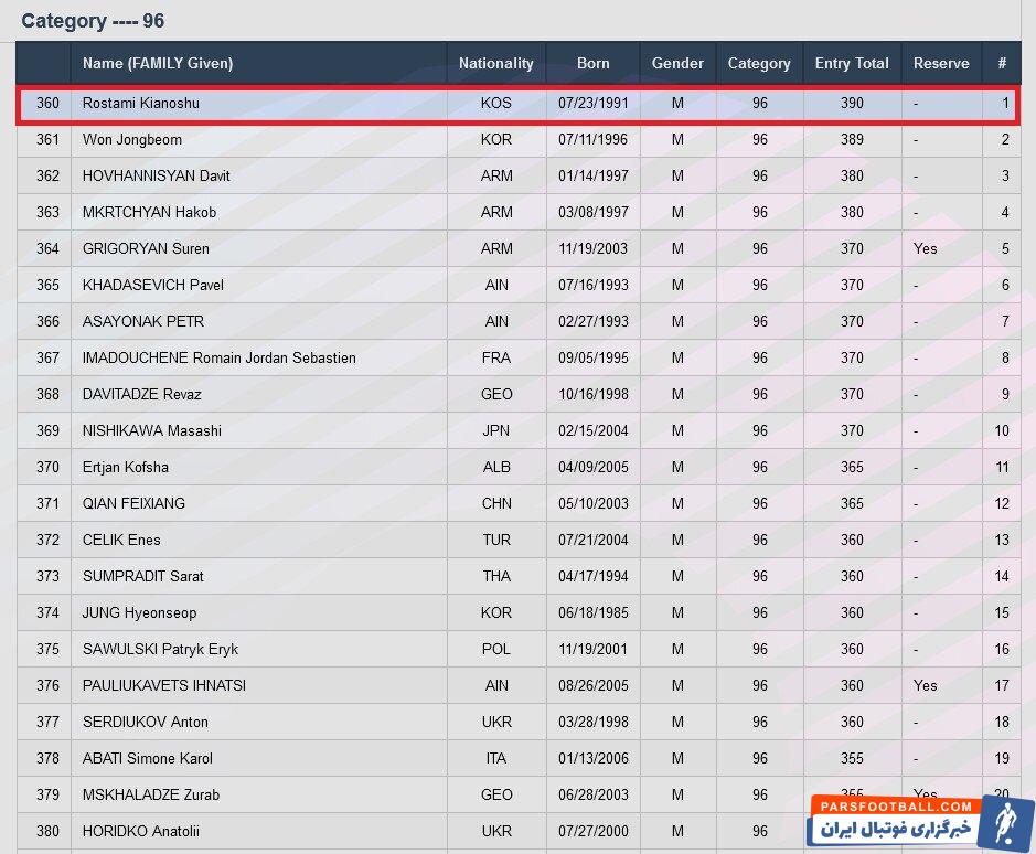 قهرمان وزنه برداری ایران در المپیک ریو تغییر ملیت داد