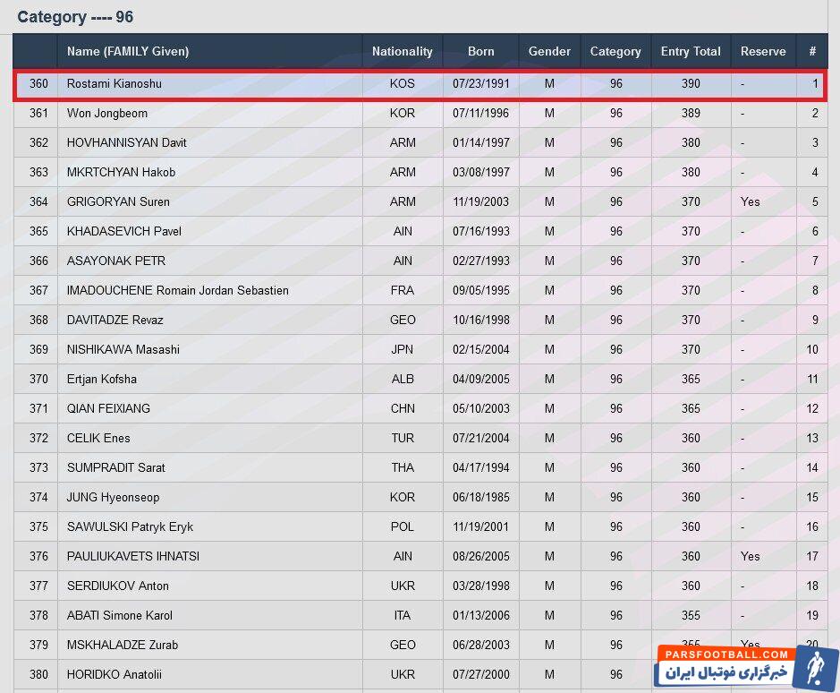 کیانوش رستمی از ایران رفت؛ قهرمان المپیک زیر پرچم یک کشور دیگر!