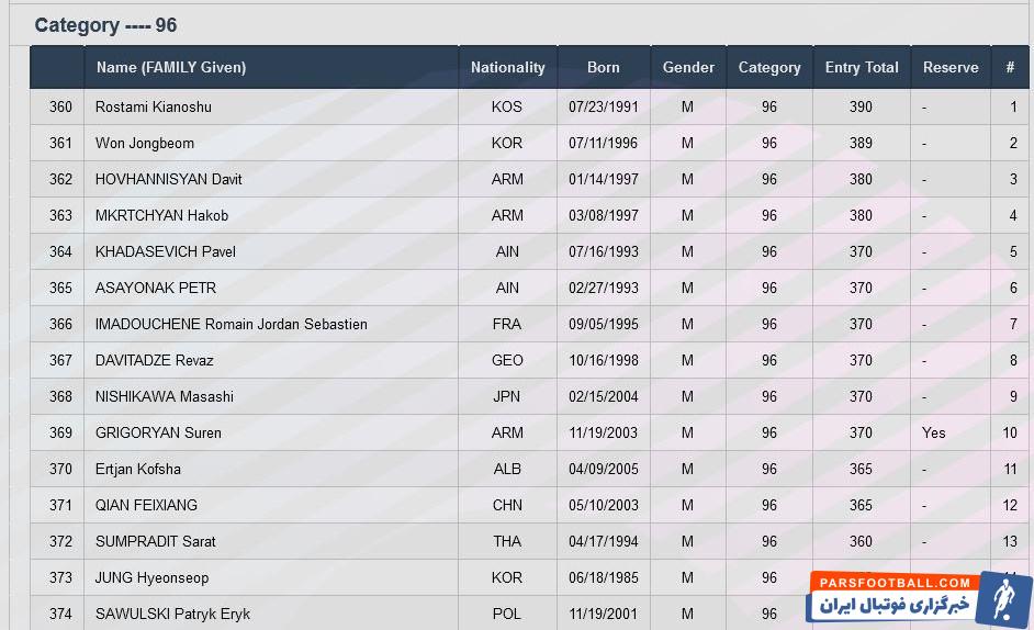 وزنه‌برداری  - کیانوش رستمی