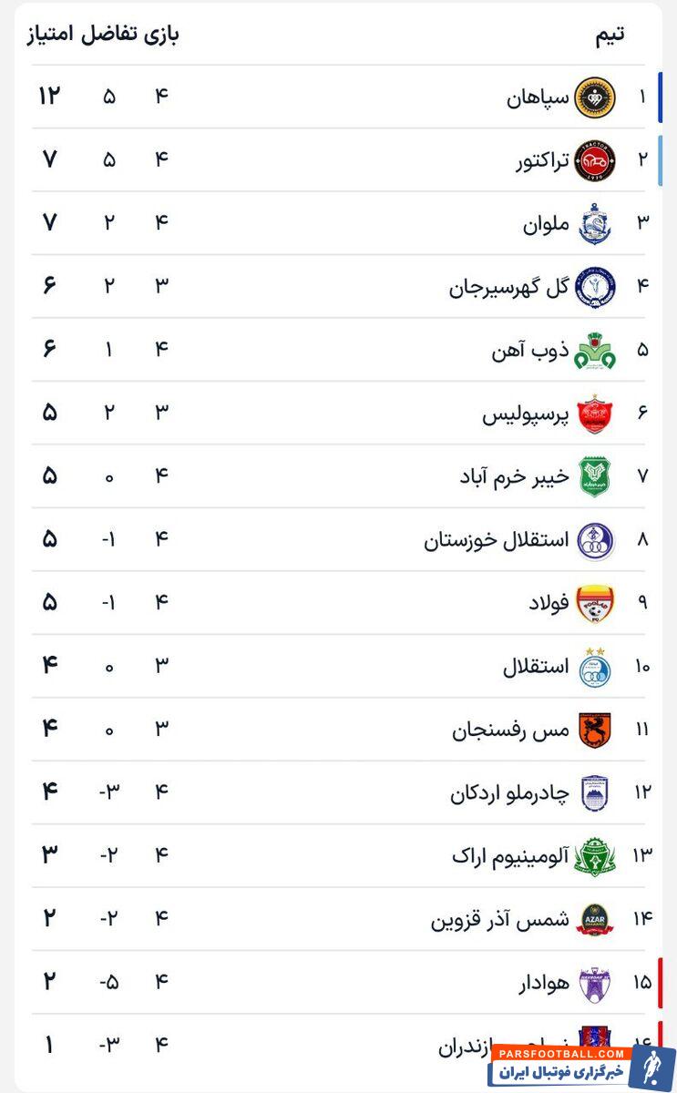 جدول| جنگ میانه جدولی‌ها به سود لُرها