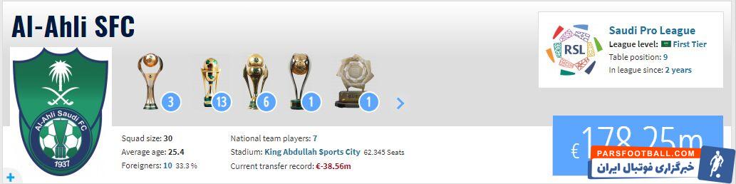 ارزش تیم‌های پرسپولیس و الاهلی در ترانسفرمارکت/ تیم عربستانی باارزش‌تر از لیگ ایران! +عکس