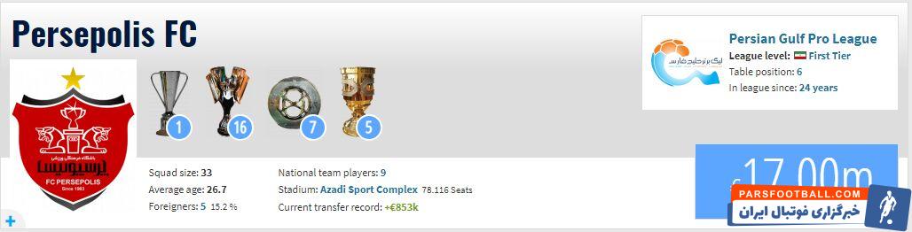 ارزش تیم‌های پرسپولیس و الاهلی در ترانسفرمارکت/ تیم عربستانی باارزش‌تر از لیگ ایران! +عکس