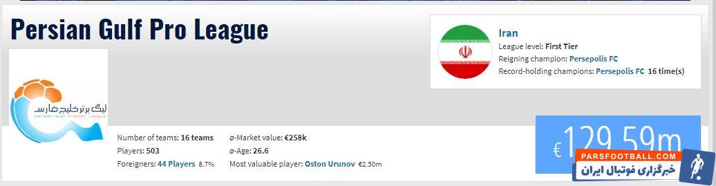 ارزش تیم‌های پرسپولیس و الاهلی در ترانسفرمارکت/ تیم عربستانی باارزش‌تر از لیگ ایران! +عکس