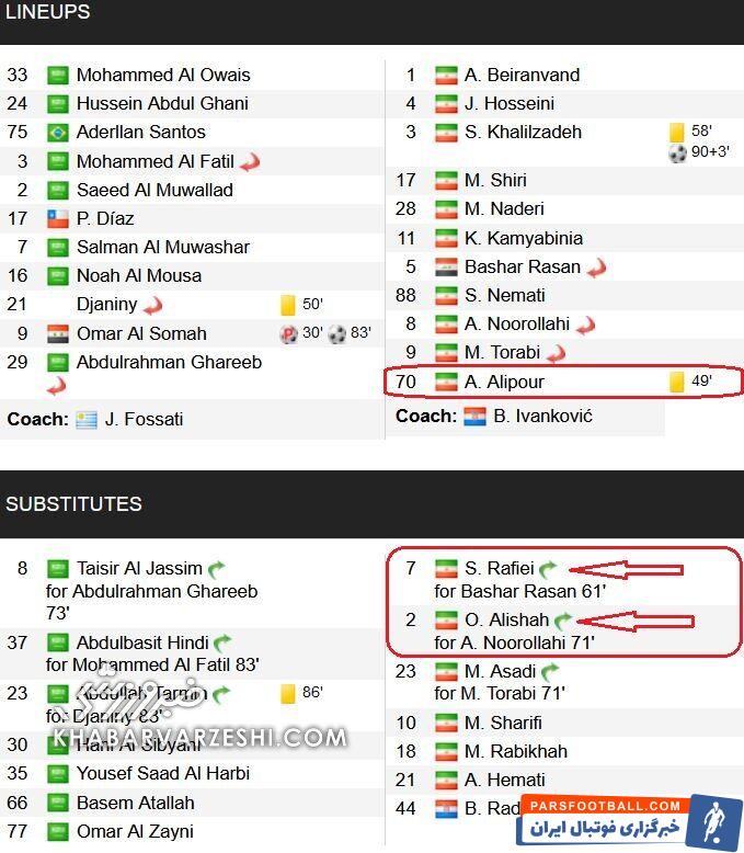 ۱+۲ باقی‌مانده از آخرین رویارویی با الاهلی عربستان +تصاویر