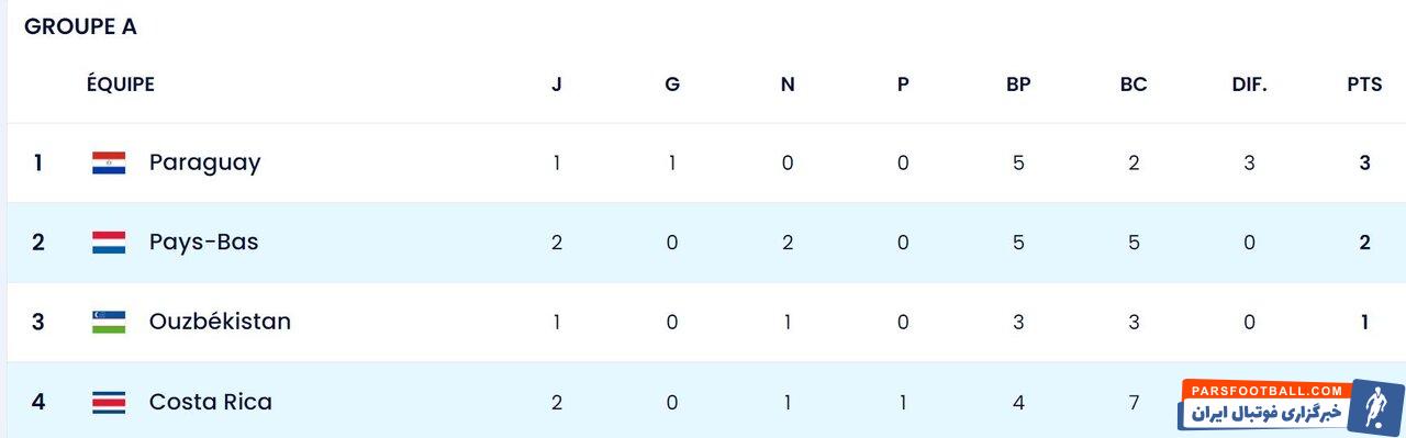 فوتسال هلند برابر کاستاریکا متوقف شد