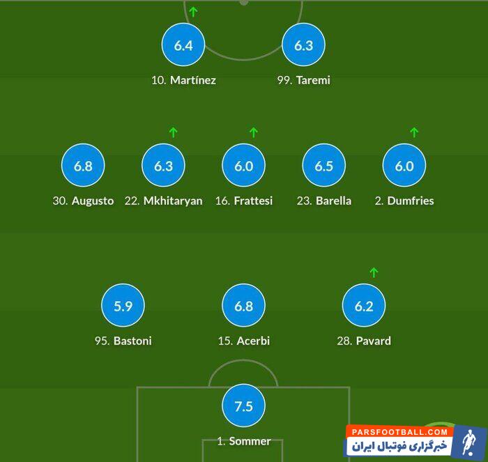 نمره قبولی طارمی در ورزشگاه اتحاد