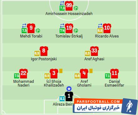 عکس| امتیاز بازیکنان تراکتور از نگاه سوفااسکور
