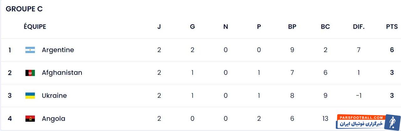 جشنواره گل اسپانیا و قزاقستان برای کسب صدرنشینی