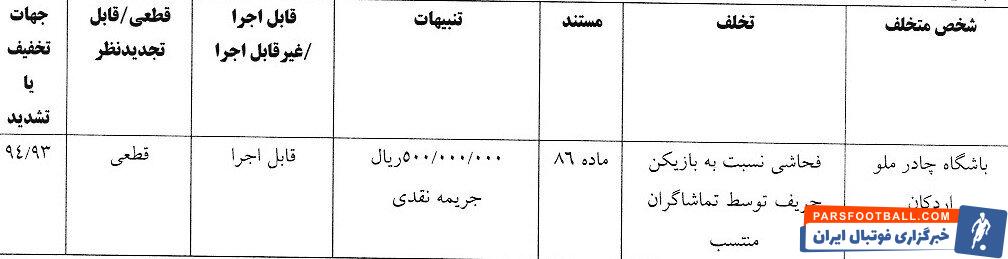 اعلام آرای کمیته انضباطی فدراسیون فوتبال/ تراکتور جریمه شد