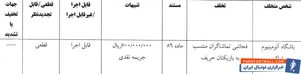 اعلام آرای کمیته انضباطی فدراسیون فوتبال/ تراکتور جریمه شد