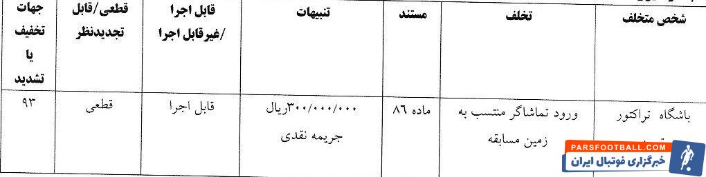 اعلام آرای کمیته انضباطی فدراسیون فوتبال/ تراکتور جریمه شد