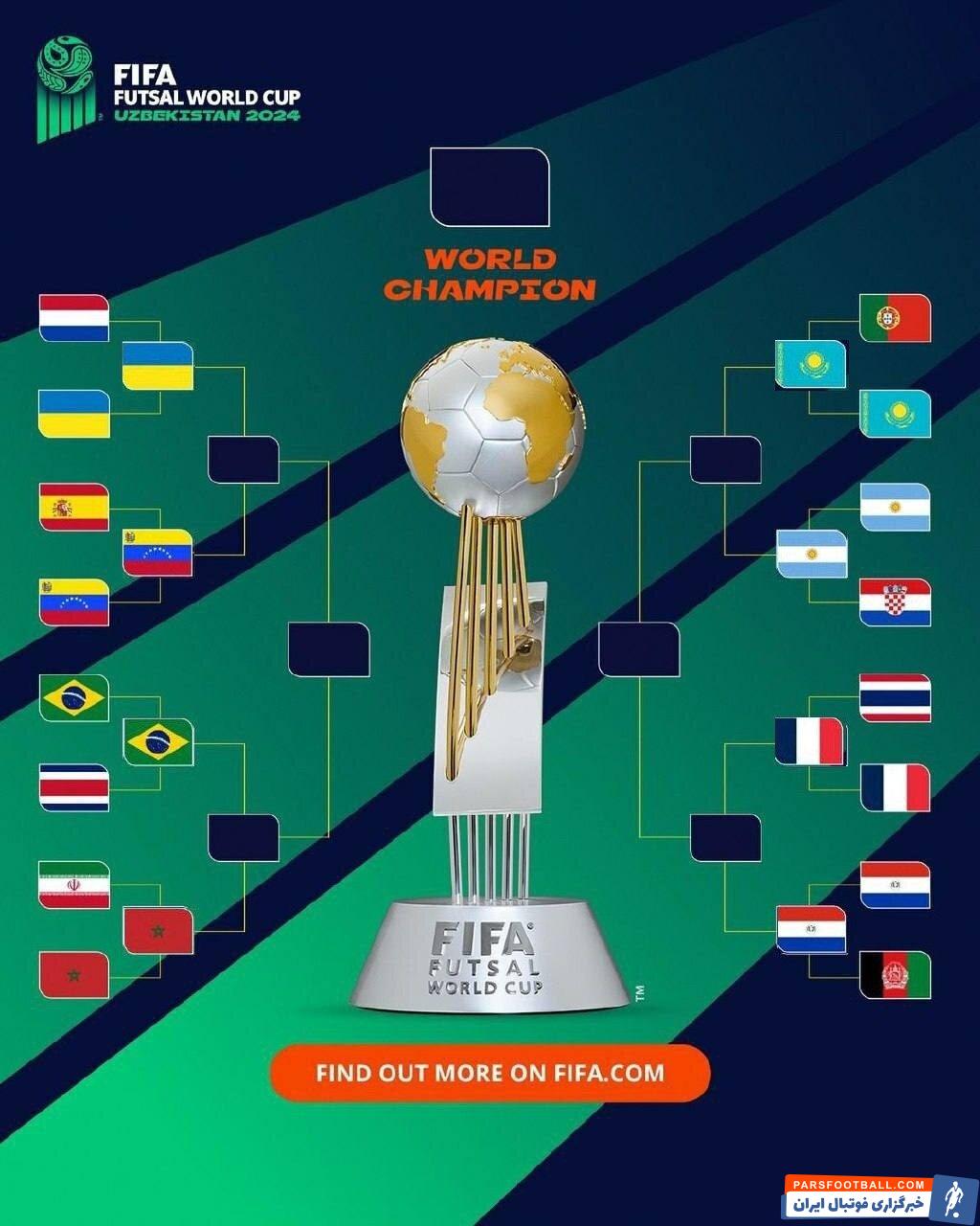 همه آسیایی ها حذف شدند/ چهره ۸ تیم راهیافته به یک چهارم مشخص شد