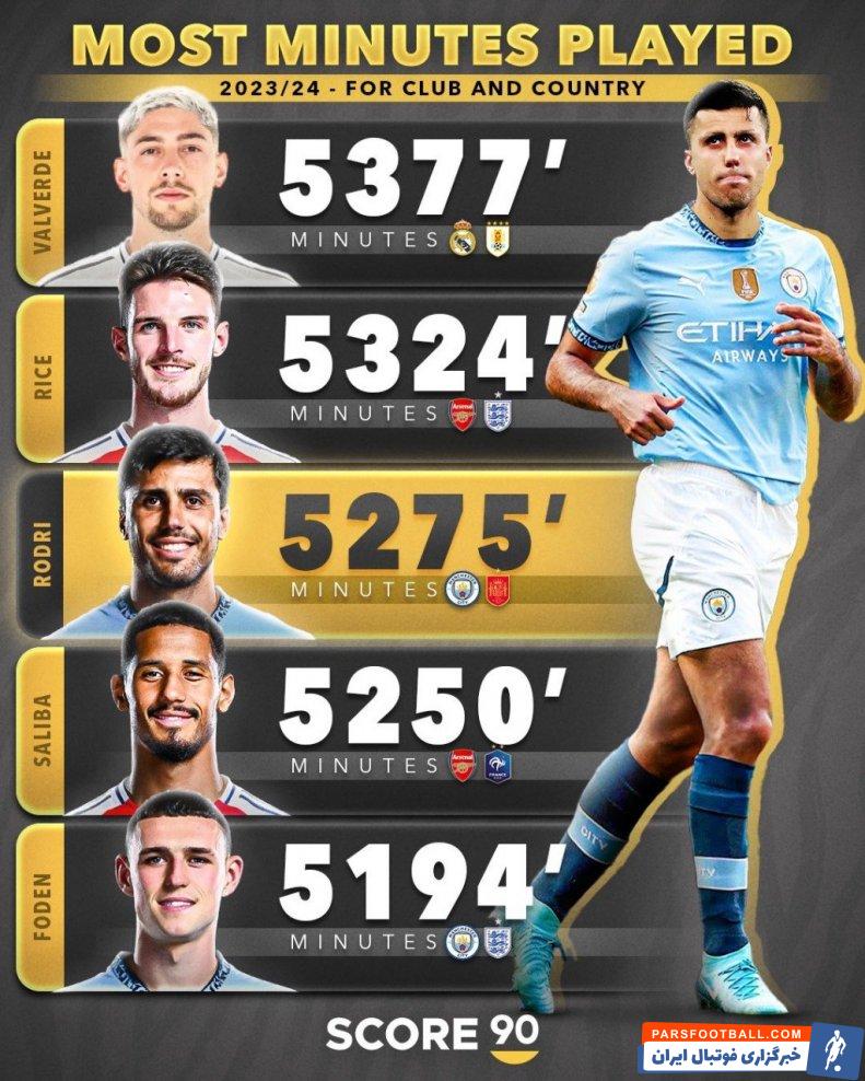 رودری ؛ فدریکو والورده و دکلان رایس با دقایق بالای بازی بالاتر از رودری مصدوم