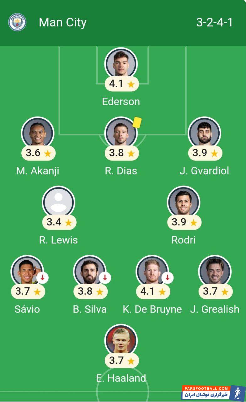 طارمی برترین بازیکن اینتر در دیدار برابر منچسترسیتی به انتخاب کاربران گوگل یوزر