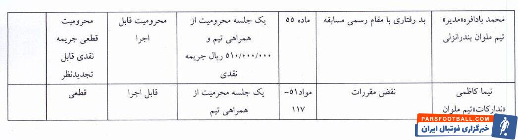 یک جلسه محرومیت تعلیقی برای مازیار زارع، ۲۱۱ میلیون تومان درآمدزایی برای کمیته انضباطی!