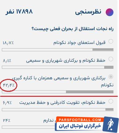 مردم انتخاب کردند؛ راه نجات استقلال مشخص شد +عکس