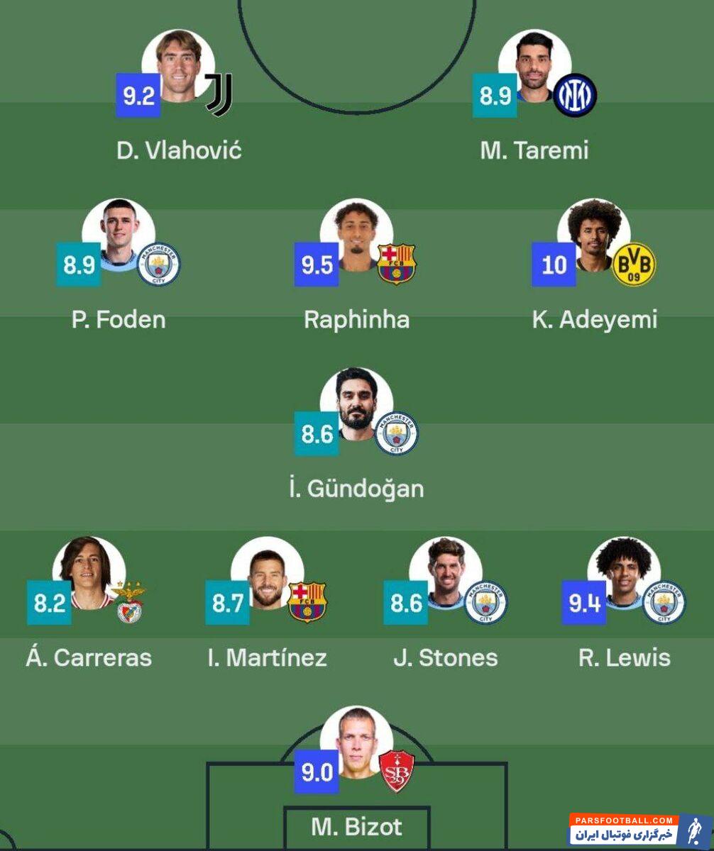 مهدی طارمی در تیم منتخب هفته لیگ قهرمانان اروپا