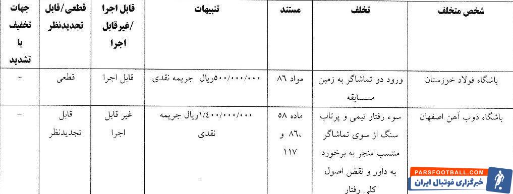 آرای انضباطی دربی ۱۰۴ اعلام شد/ جریمه ۵۰۰ میلیونی برای سرخابی‌ها