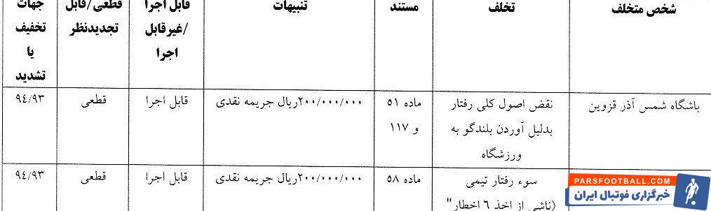 آرای انضباطی دربی ۱۰۴ اعلام شد/ جریمه ۵۰۰ میلیونی برای سرخابی‌ها