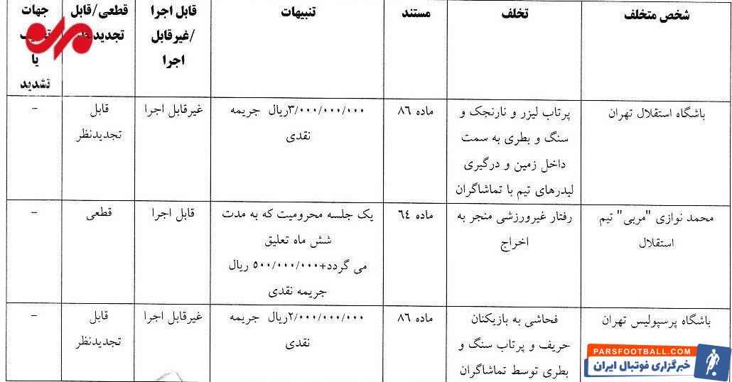 جریمه و محرومیت برای جنجال های دربی ۱۰۴ پایتخت