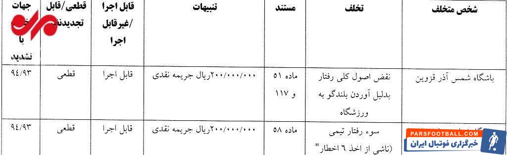جریمه و محرومیت برای جنجال های دربی ۱۰۴ پایتخت