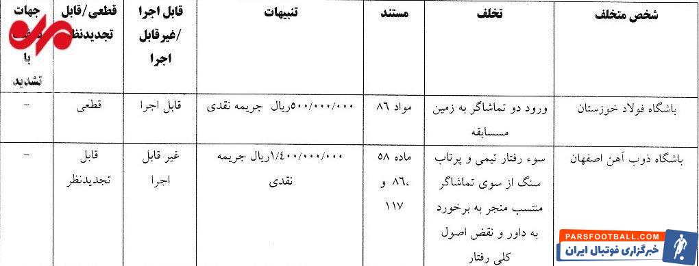 جریمه و محرومیت برای جنجال های دربی ۱۰۴ پایتخت