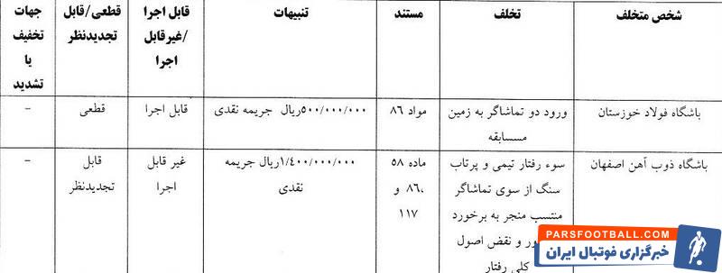 فدراسیون فوتبال , کمیته انضباطی فدراسیون فوتبال , 