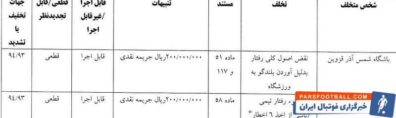 فدراسیون فوتبال , کمیته انضباطی فدراسیون فوتبال , 