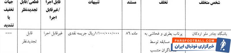 فدراسیون فوتبال , کمیته انضباطی فدراسیون فوتبال , 
